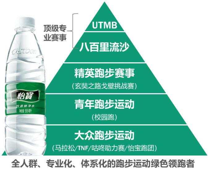 2-华润怡宝:体育营销,成就品牌进阶之路.jpg