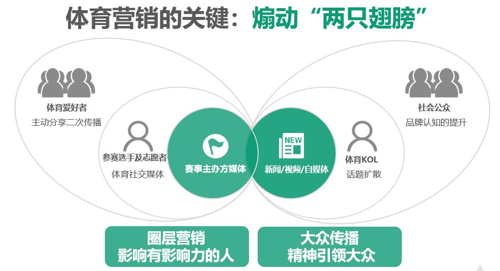 3-华润怡宝:体育营销,成就品牌进阶之路.jpg