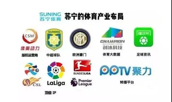 4-一头阿里,一头移动,苏宁体育的帝国版图究竟有多大?.jpg