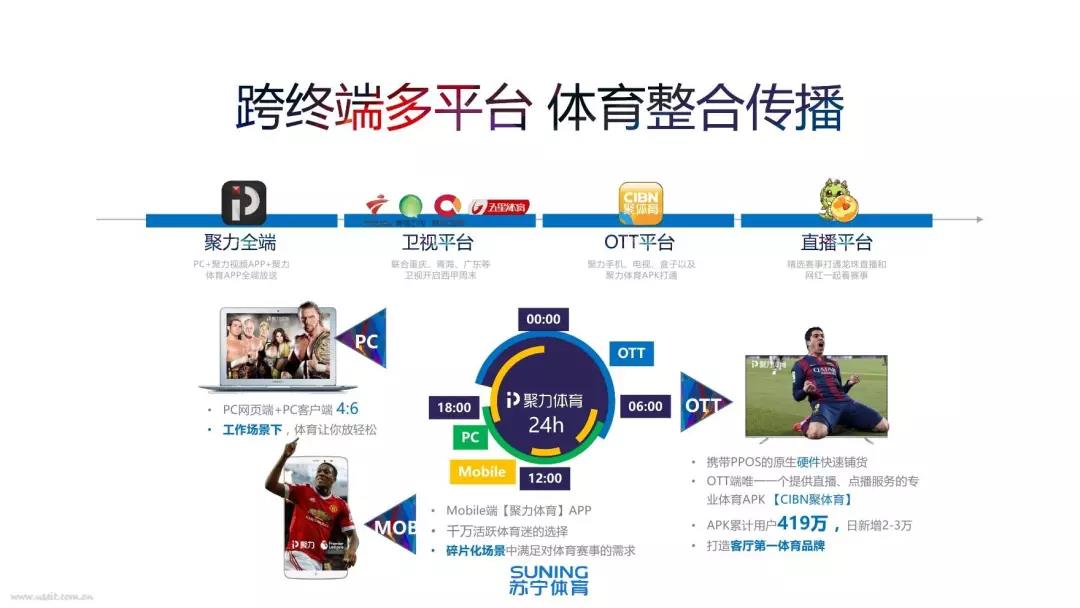 5-一头阿里,一头移动,苏宁体育的帝国版图究竟有多大?.jpg