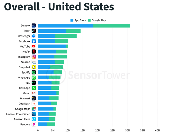 Disney+2019ļȫͻ3000Σʰ涶һ 